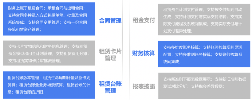 详情