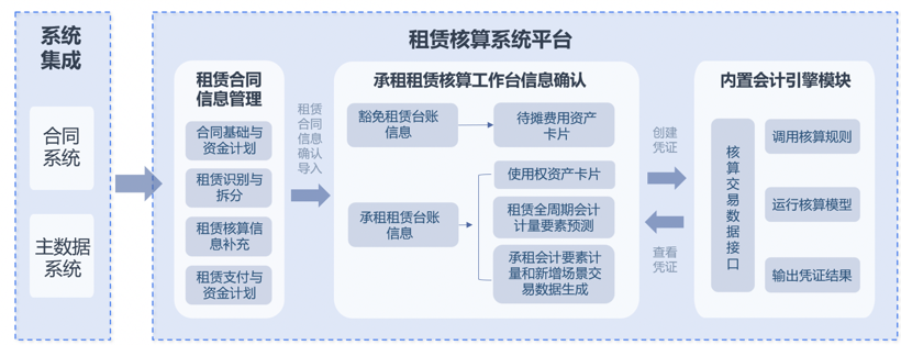 详情
